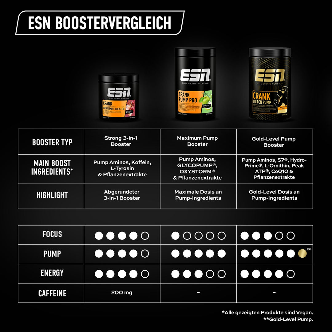ESN Crank Golden Pump | 456g - sevenbooster.ch