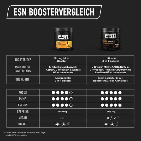 ESN Crank Ultimate | 360g - sevenbooster.ch